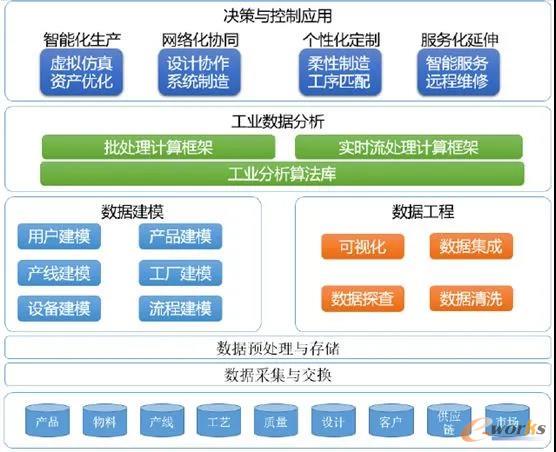 未来工业新十年,未来智造如何拥抱工业互联网?